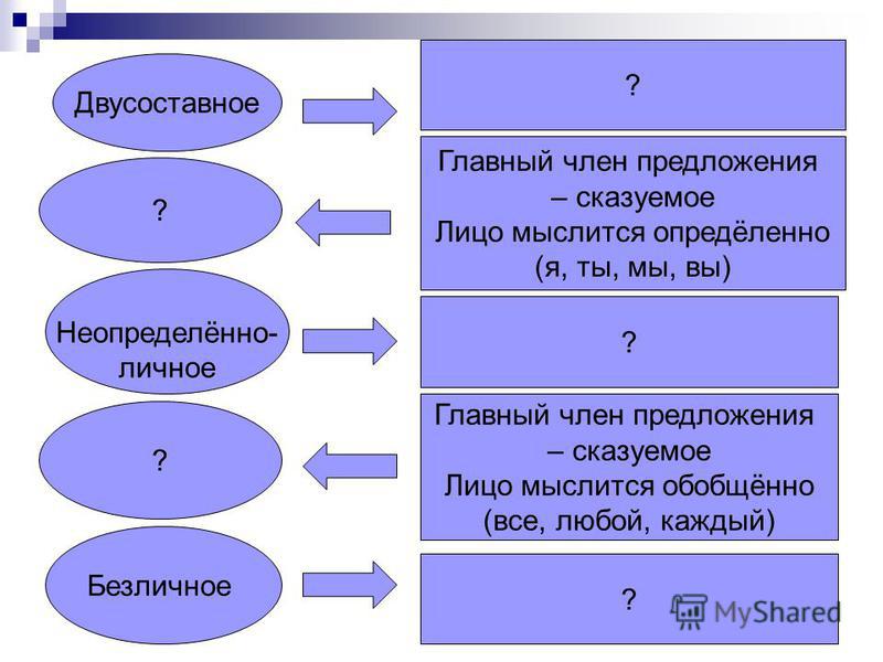 АЗ-БУКИ-ВЕДИ: Готовимся к ОГЭ. Задание № 2.