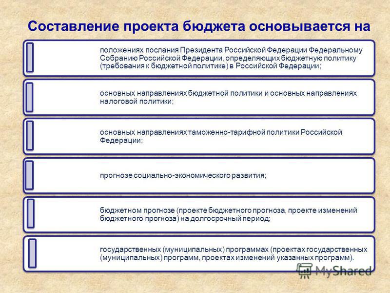 Реферат: Рассмотрение и утверждение проекта федерального бюджета в России Реферат: Рассмотрение и утверждение проекта федерального бюджета в России