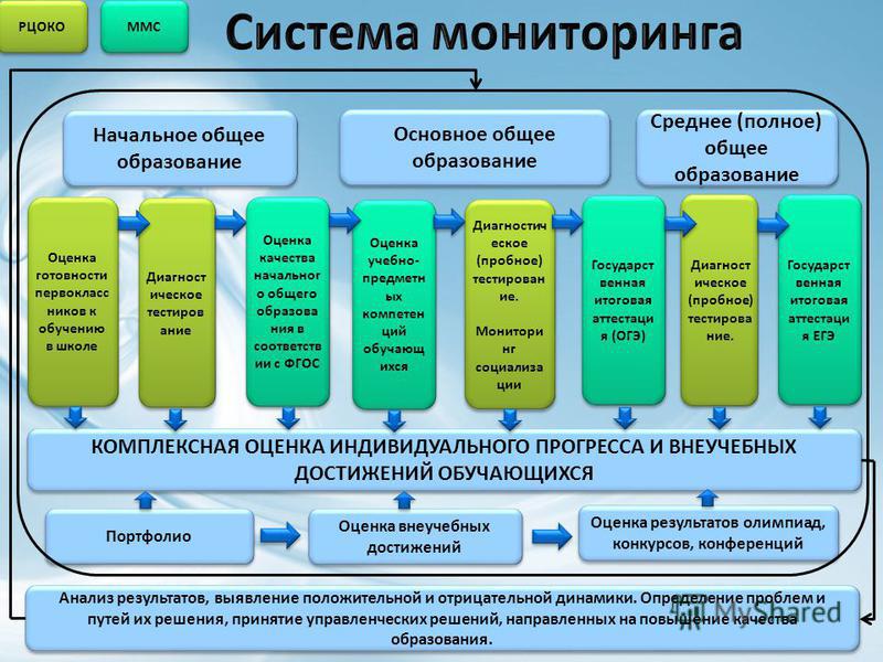 Полугодовой диктант по русскому программе занкова для 4 класса
