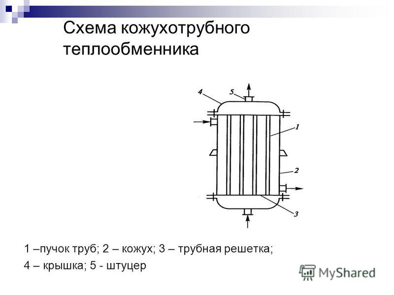 Устройство смесительного теплообменника Пластинчатый теплообменник Alfa Laval TL10-BFD Бийск