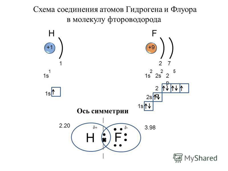 Ковалентная связь hf схема Ковалентная связь hf схема