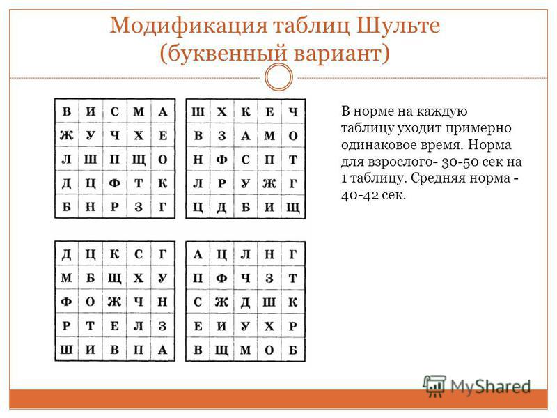 Что дают таблицы шульте Презентация на тему: "ПРЕЗЕНТАЦИЮ ПОДГОТОВИЛА УЧИТЕЛЬ ГБОУ 246 КАРАБОРЧЕВА М.А. 