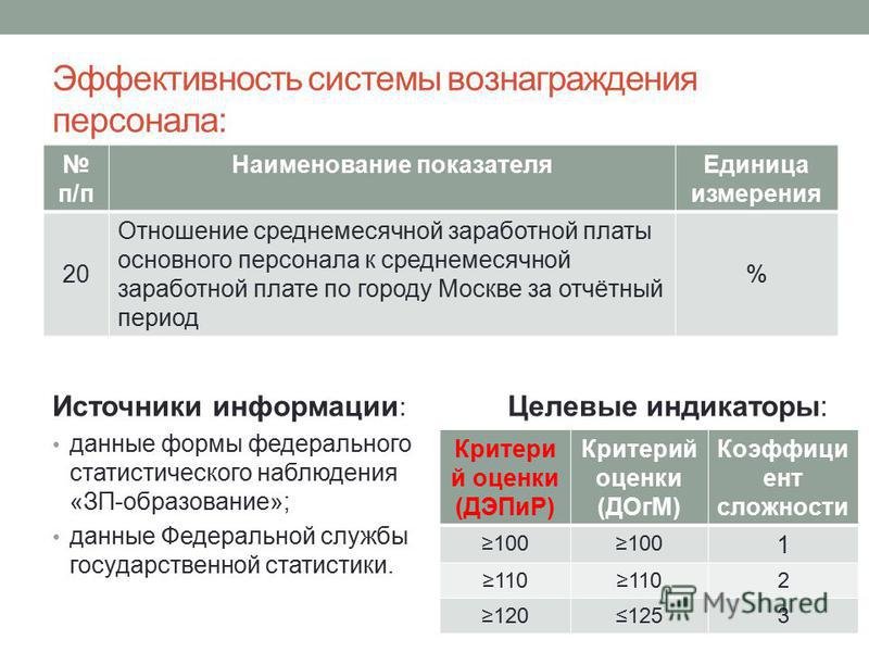 Оценка персонала в образовательной организации, стихи ру артур савран и снятие ограничителя на honda cb 400 sf Оценка персонала в образовательной организации