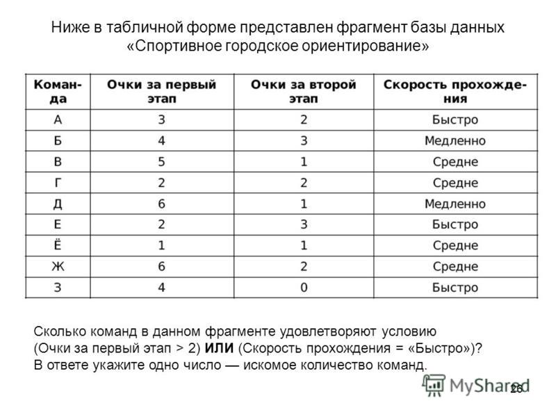 Представление информации в форме таблиц - TouristMaps.ru