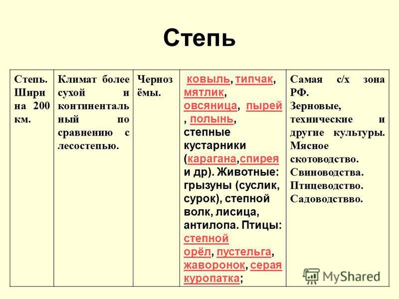 Характеристика степи по плану 8 класс география