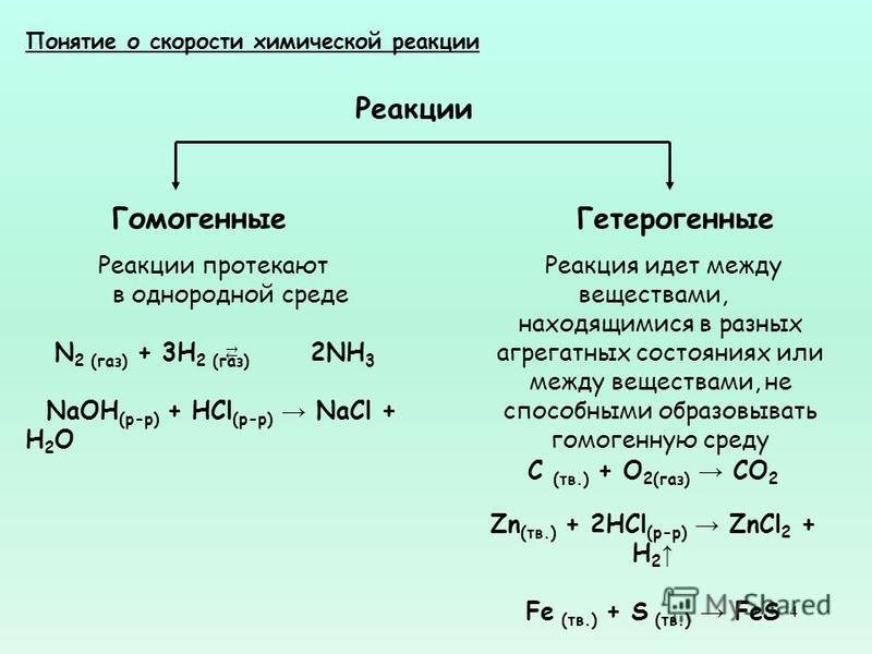 4 Понятие о скорости химической реакции Реакции Гомогенные Реакции протекают в однородной среде N 2 (газ) + 3H 2 (газ) 2NH 3 NaOH (р-р) + HCl (р-р) NaCl + H 2 O Гетерогенные Реакция идет между веществами, находящимися в разных агрегатных состояниях и