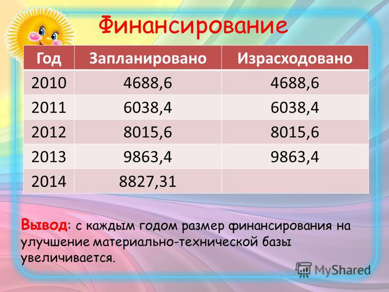 Доклад на Тему Заработная плата