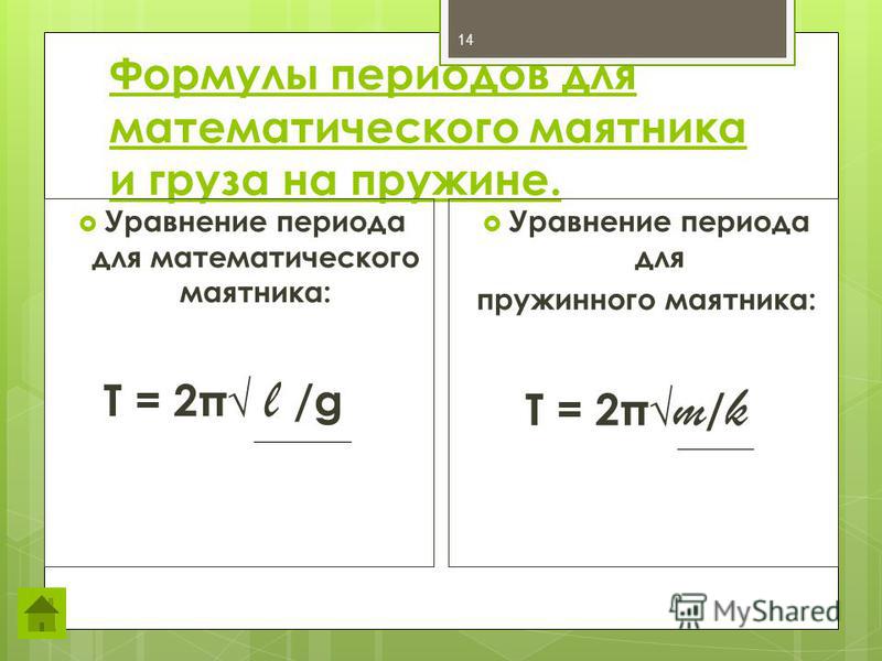 Формулы периодов для математического маятника и груза на пружине. 14 Уравнение периода для математического маятника: T = 2π l /g Уравнение периода для пружинного маятника: T = 2π m / k