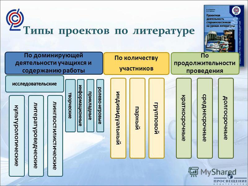 Темы для различных типов проектов