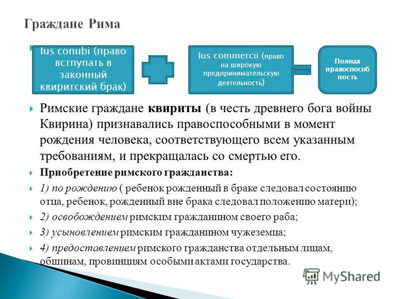 Реферат по теме Правовое положение римских граждан Реферат по теме Правовое положение римских граждан