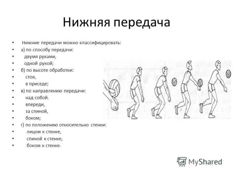 Реферат Анализ Техники Верхней Прямой Подачи Реферат Анализ Техники Верхней Прямой Подачи