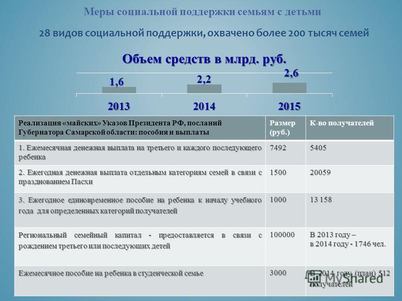 Пособие за 3 ребенка до 3 лет в 2023 году в Самарской области - Хорошие ...