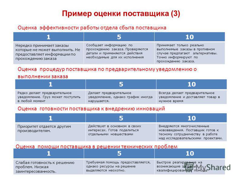 Критерии оценки поставщиков таблица примеры количество