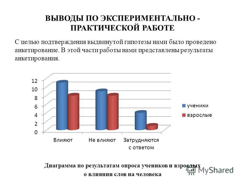 Проект с анкетирование практическая часть