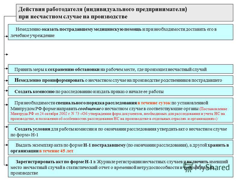 Доклад: Обязанности работодателя при несчастном случае