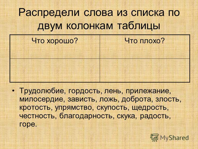 Сочинение На Тему Гордыня - 62 фото