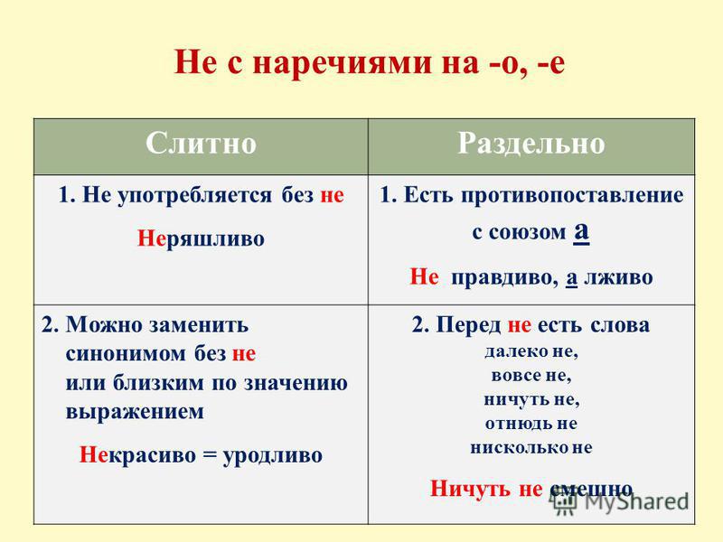 сообразил, Невыполнение слитно или раздельно спросил