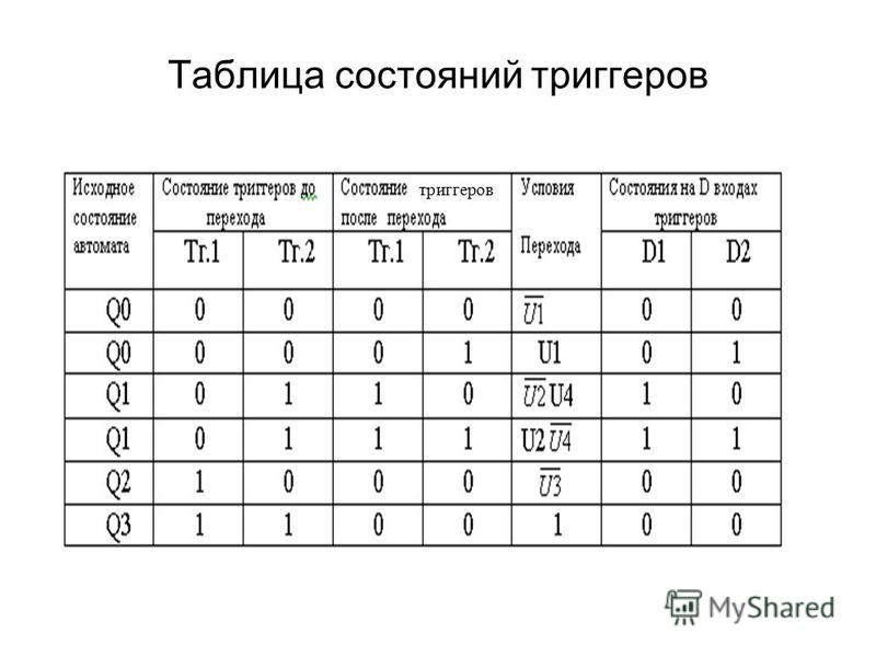 Таблица состояний - TouristMaps.ru