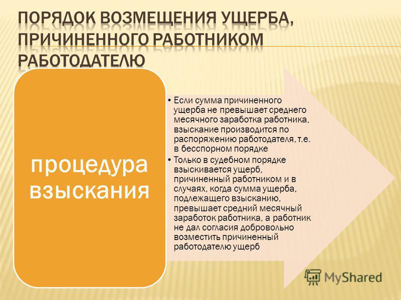 взыскание материального ущерба с работника это самым