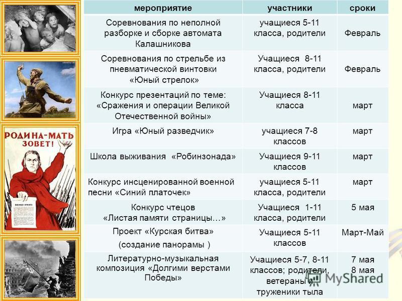 Конкурс сроки участники Конкурс сроки участники