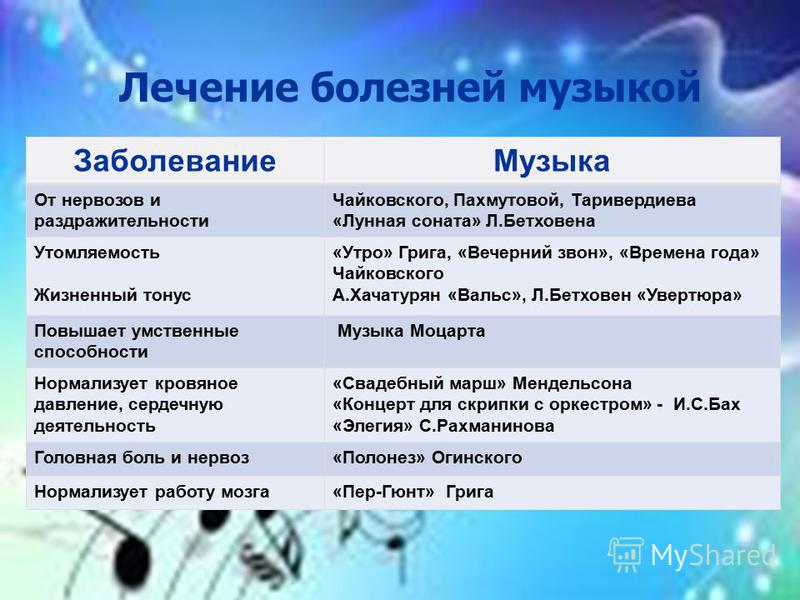 флейта с оркестром слушать флейта с оркестром слушать