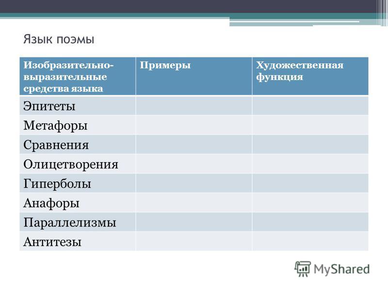 Картинки СРЕДСТВА ВЫРАЗИТЕЛЬНОСТИ ПРАКТИКА