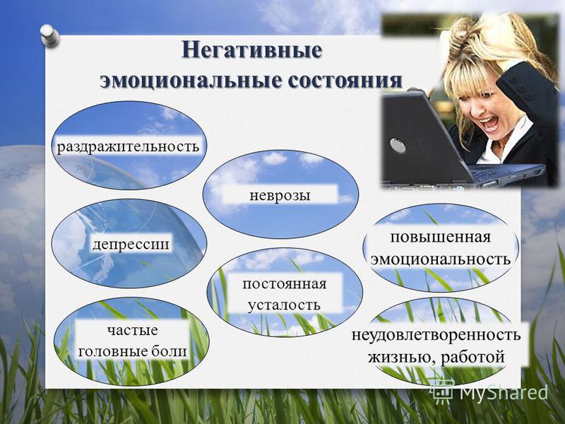 Эмоциональное состояние человека проект Эмоциональное состояние презентация
