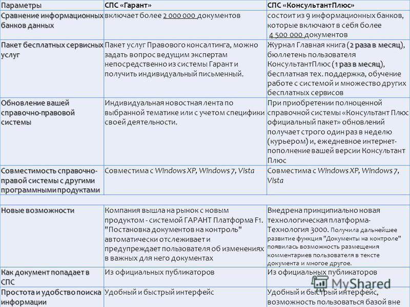 Сравнительная характеристика правовых систем