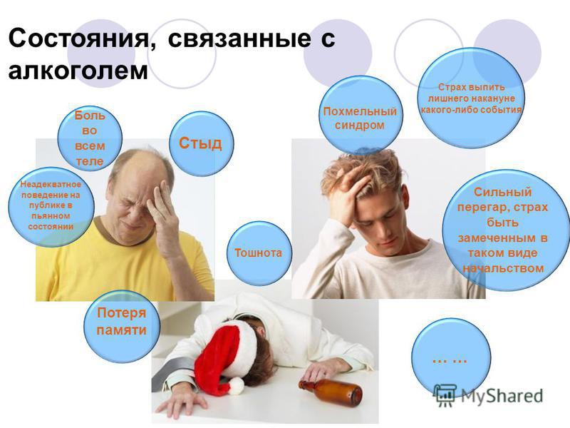 Боль связанная с алкоголем Боль связанная с алкоголем