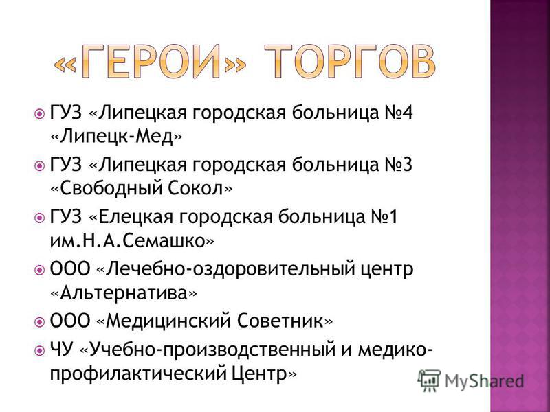 Поликлиника блохина на каширке расписание