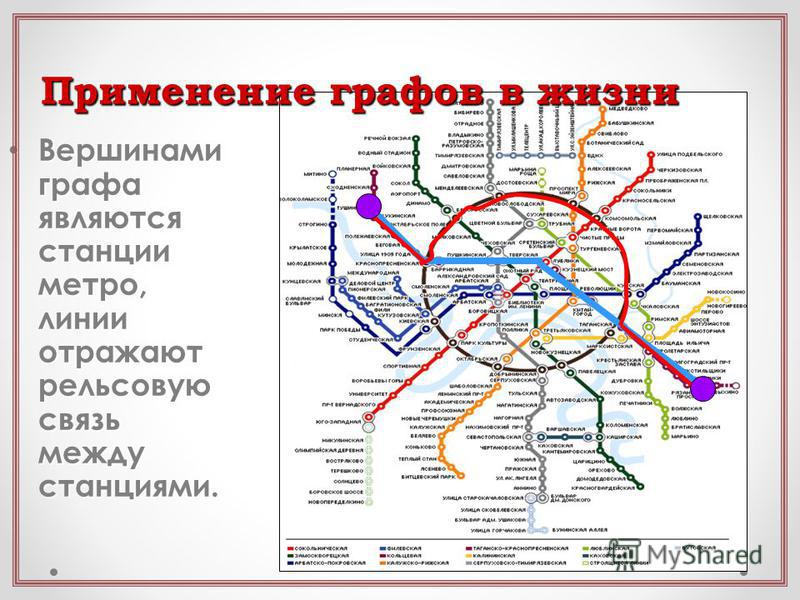 Презентация на тему: "Презентация к уроку по информатике и икт (10 класс) по тем