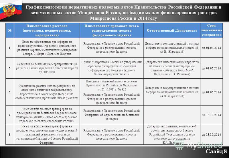 График подготовки нормативных правовых актов Правительства Российской Федерации и ведомственных актов Минрегиона России, необходимых для финансирования расходов Минрегиона России в 2014 году Слайд 8
