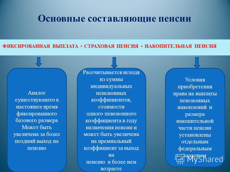 Уход на досрочную пенсию в 2015 году