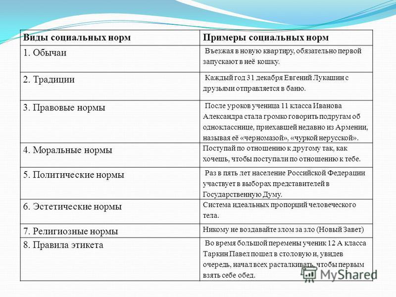 Понятие и специфика социальных отношений Понятие и специфика социальных отношений