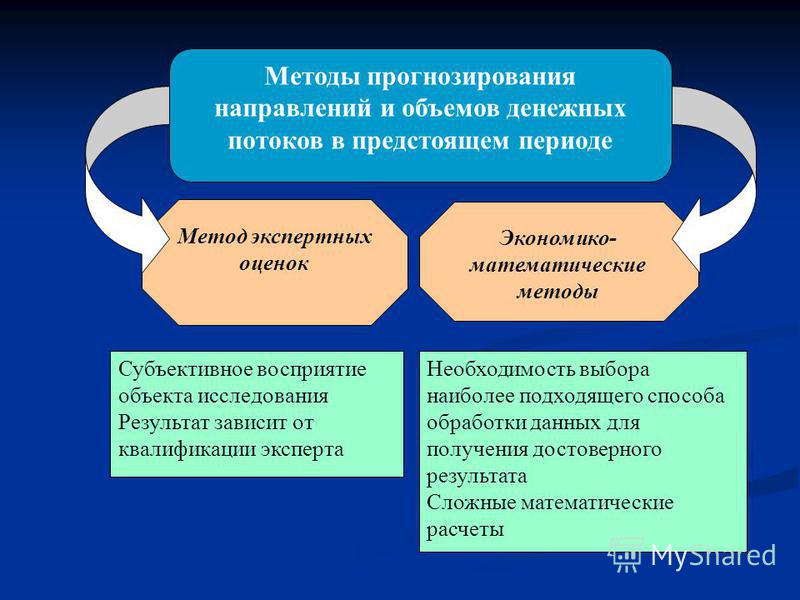 Анализ и прогнозирование денежных потоков инвестиционного проекта Презентация на тему: "Тема: Проблемы бюджетирования денежных потоков в коммерчес