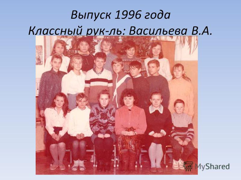 Выпуск 1996 года Классный рук-ль: Васильева В.А.