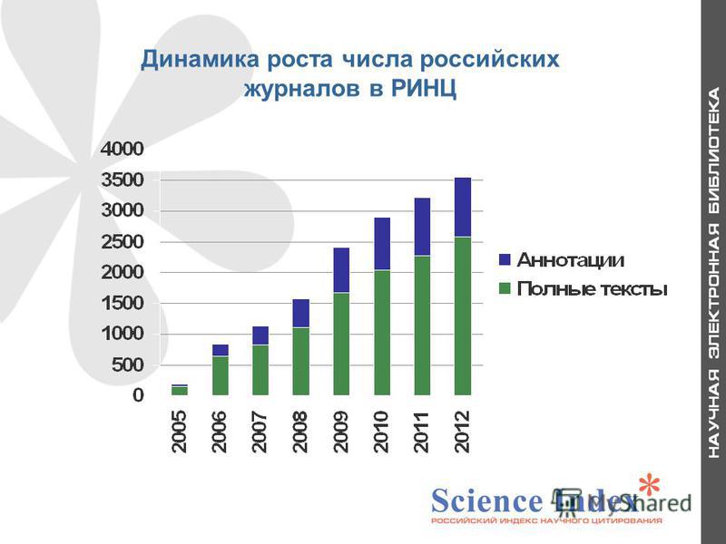 Динамика роста числа российских журналов в РИНЦ 5