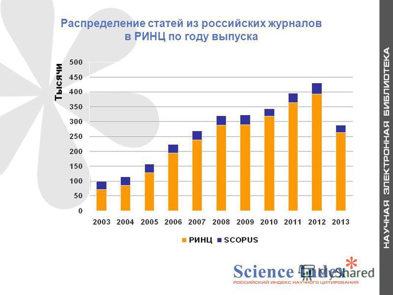 Распределение статей из российских журналов в РИНЦ по году выпуска 6