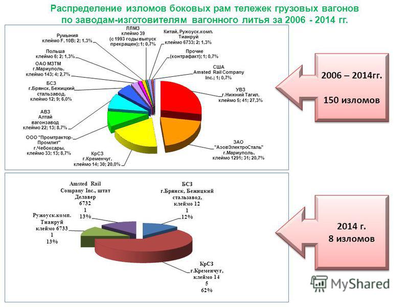 read high throughput analysis a tool for