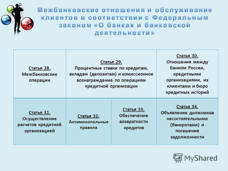 Виды межбанковских отношений Виды межбанковских отношений
