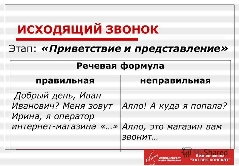 приветствие по телефону на английском приветствие по телефону на английском