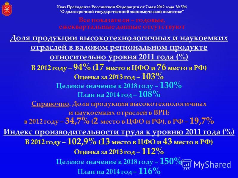 Указ Президента Российской Федерации от 7 мая 2012 года 596 