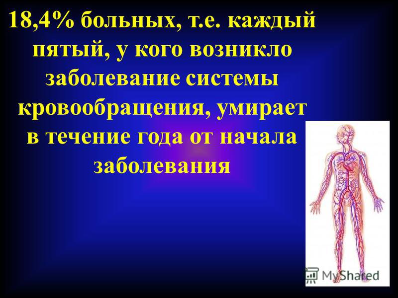 18,4% больных, т.е. каждый пятый, у кого возникло заболевание системы кровообращения, умирает в течение года от начала заболевания