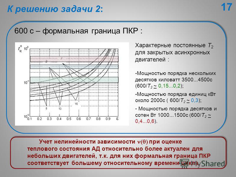 600 с – формальная граница ПКР : Учет нелинейности зависимости ( ) при оценке теплового состояния АД относительно более актуален для небольших двигателей, т.к. для них формальная граница ПКР соответствует большему относительному времени цикла. Характ