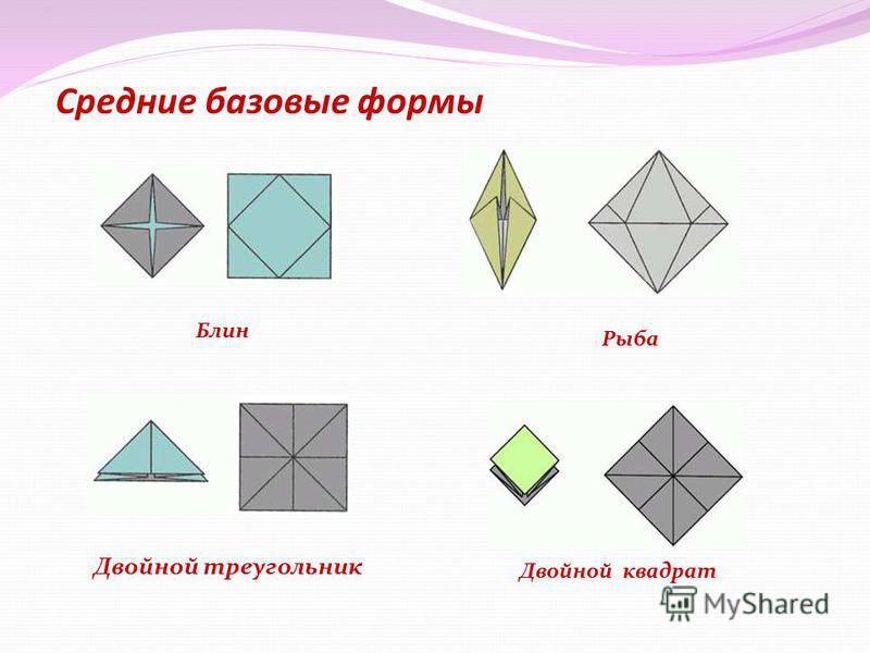 Средние базовые формы Блин Рыба Двойной квадрат Двойной треугольник