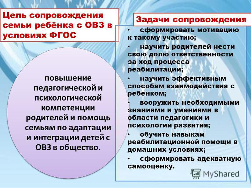 Презентация по психологии семейных отношений Презентация по психологии семейных отношений
