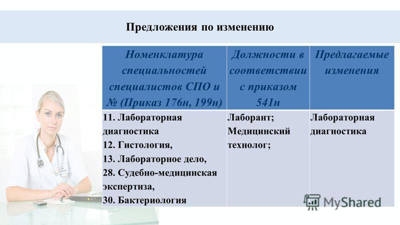 Приказ минздрава рф о номенклатуре врачебных специальностей Материнский капитал на покупку земли (участка) - в