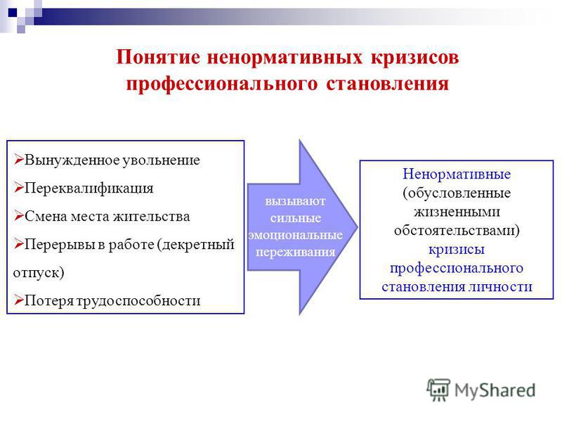 Презентация на тему кризисы профессионального становления личности