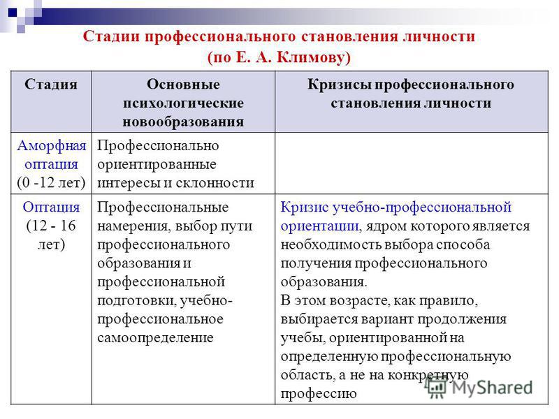 [PUNIQRANDLINE-(au-dating-names.txt) 46 Реферат кризисы профессионального становления личности 5077