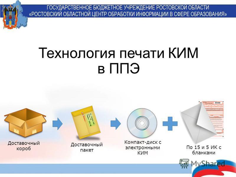 Технология печати КИМ в ППЭ Доставочный короб Доставочный пакет Компакт-диск с электронными КИМ По 15 и 5 ИК с бланками